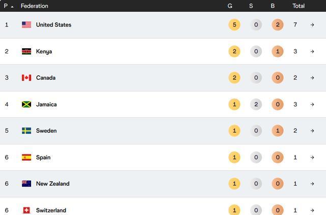 整体低迷, img, 中国队迎来 整体低迷, img, 中国队迎来