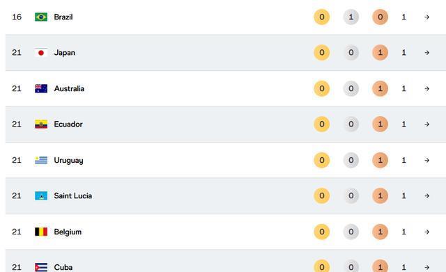 msn, 美国遥遥领 msn, 美国遥遥领