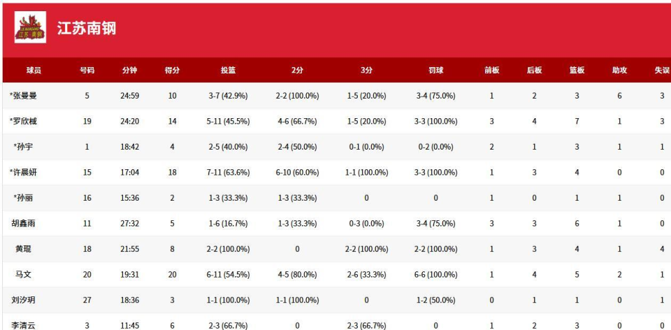 四强, 的内线控制