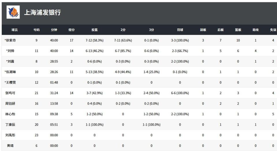 而上海女篮 而上海女篮