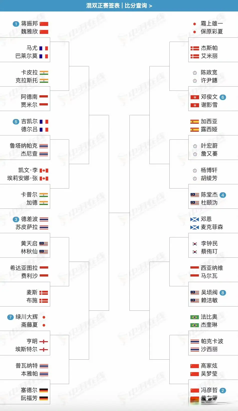 李诗沣首轮, AA, 次一轮游 李诗沣首轮, AA, 次一轮游
